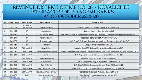 rdo email address|BIR Revenue District Office 028 .